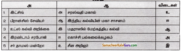 Samacheer Kalvi 8th Social Science Guide History Chapter 5 இந்தியாவில் கல்வி வளர்ச்சி 1