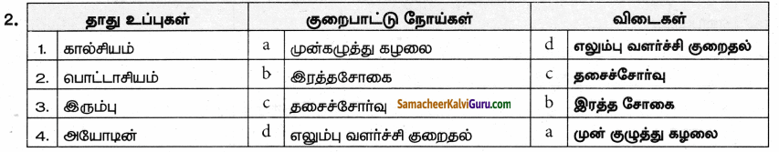 Samacheer Kalvi 9th Science Guide Chapter 21 ஊட்டச்சத்து மற்றும் ஆரோக்கியம் 56