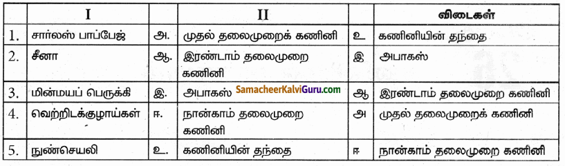 Samacheer Kalvi 9th Science Guide Chapter 25 கணினி – ஓர் அறிமுகம் 70