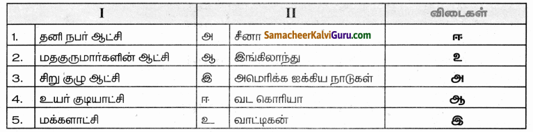 Samacheer Kalvi 9th Social Science Guide Civics Chapter 1 அரசாங்க அமைப்புகள் மற்றும் மக்களாட்சி 75
