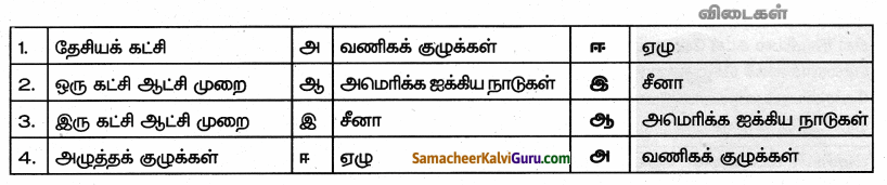 Samacheer Kalvi 9th Social Science Guide Civics Chapter 2 தேர்தல், அரசியல் கட்சிகள் மற்றும் அழுத்தக் குழுக்கள் 58