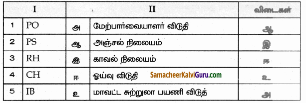Samacheer Kalvi 9th Social Science Guide Geography Chapter 7 நிலவரைபடத் திறன்கள் 86