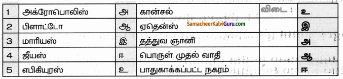 Samacheer Kalvi 9th Social Science Guide History Chapter 5 செவ்வியல் உலகம் 30