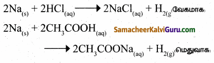 Samacheer Kalvi 10th Science Guide Chapter 10 வேதிவினைகளின் வகைகள் 90