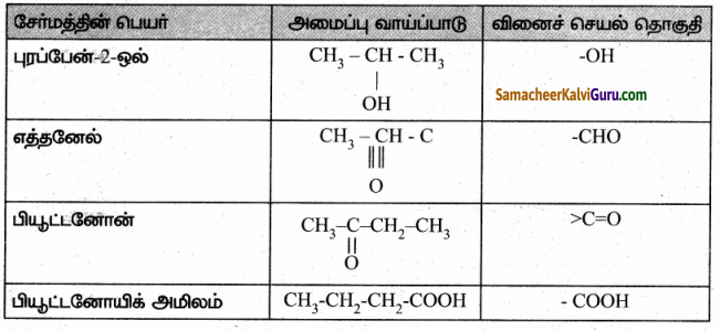 Samacheer Kalvi 10th Science Guide Chapter 11 கார்பனும் அதன் சேர்மங்களும் 99.1