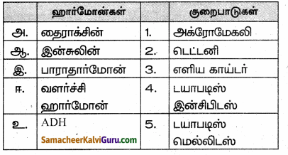 Samacheer Kalvi 10th Science Guide Chapter 16 தாவர மற்றும் விலங்கு ஹார்மோன்கள் 62