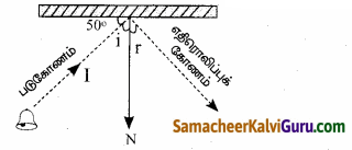 Samacheer Kalvi 10th Science Guide Chapter 5 ஒலியியல் 79