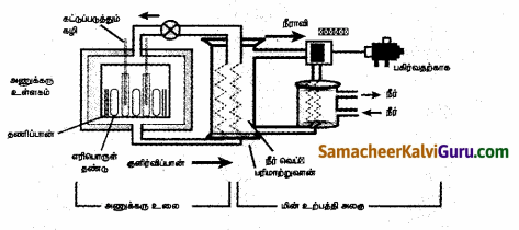 Samacheer Kalvi 10th Science Guide Chapter 6 அணுக்கரு இயற்பியல் 70