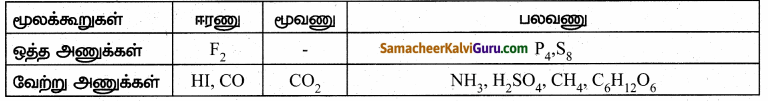 Samacheer Kalvi 10th Science Guide Chapter 7 அணுக்களும் மூலக்கூறுகளும் 91