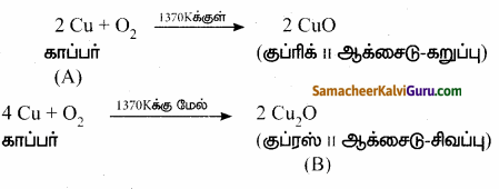 Samacheer Kalvi 10th Science Guide Chapter 8 தனிமங்களின் ஆவர்த்தன வகைப்பாடு 60