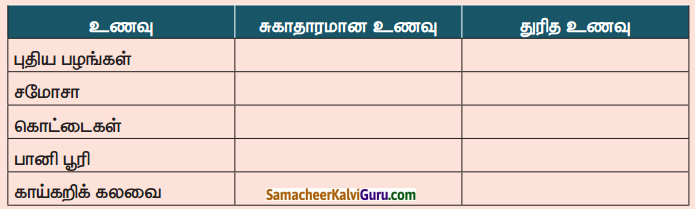 Samacheer Kalvi 4th Science Guide Term 2 Chapter 1 உணவு 6