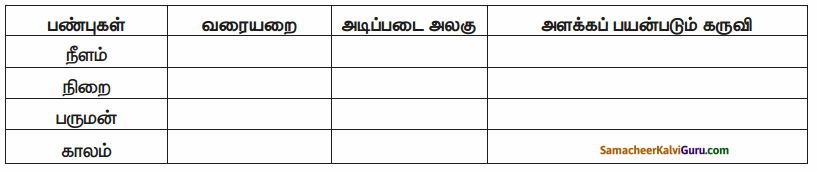 Samacheer Kalvi 6th Science Guide Term 1 Chapter 1 அளவீடுகள் 59