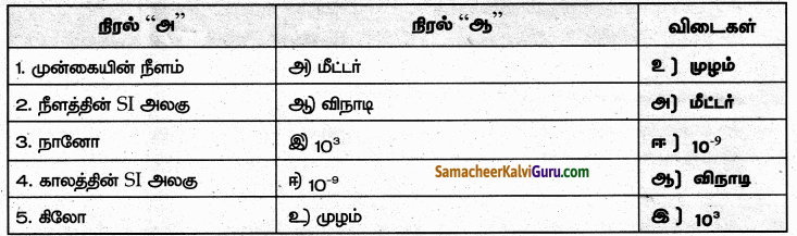 Samacheer Kalvi 6th Science Guide Term 1 Chapter 1 அளவீடுகள் 60