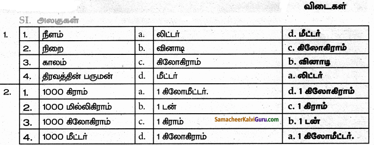Samacheer Kalvi 6th Science Guide Term 1 Chapter 1 அளவீடுகள் 65