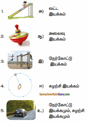 Samacheer Kalvi 6th Science Guide Term 1 Chapter 2 விசையும் இயக்கமும் 51