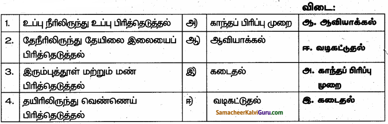 Samacheer Kalvi 6th Science Guide Term 1 Chapter 3 நம்மைச் சுற்றியுள்ள பருப்பொருட்கள் 80.3