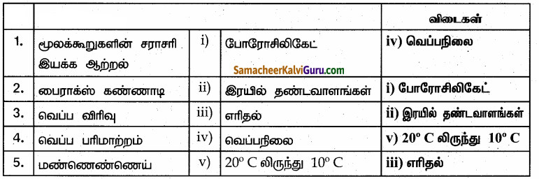 Samacheer Kalvi 6th Science Guide Term 2 Chapter 1 வெப்பம் 85.1