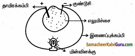 Samacheer Kalvi 6th Science Guide Term 2 Chapter 2 மின்னியல் 55.2