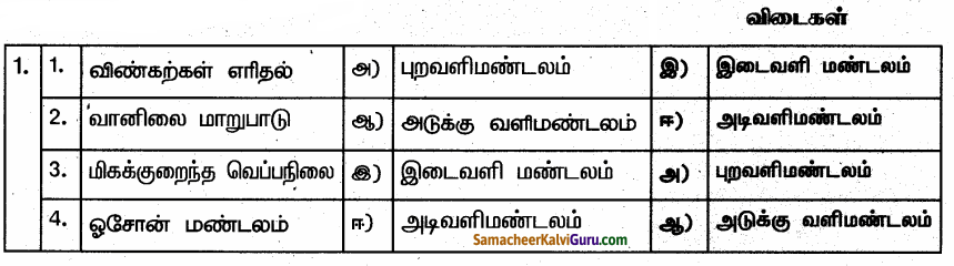 Samacheer Kalvi 6th Science Guide Term 2 Chapter 4 காற்று 77