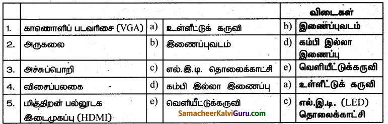 Samacheer Kalvi 6th Science Guide Term 2 Chapter 7 கணினியின் பாகங்கள் 40