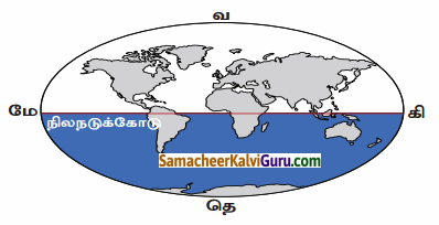 Samacheer Kalvi 6th Social Science Guide Term 3 Geography Chapter 2 புவி மாதிரி 82