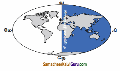 Samacheer Kalvi 6th Social Science Guide Term 3 Geography Chapter 2 புவி மாதிரி 83
