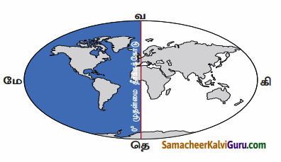 Samacheer Kalvi 6th Social Science Guide Term 3 Geography Chapter 2 புவி மாதிரி 84
