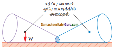 Samacheer Kalvi 7th Science Guide Term 1 Chapter 2 விசையும் இயக்கமும் 11