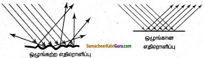 Samacheer Kalvi 7th Science Guide Term 3 Chapter 1 ஒளியியல் 14