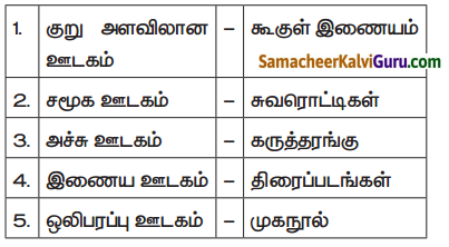 Samacheer Kalvi 7th Social Science Guide Term 2 Civics Chapter 2 ஊடகமும் ஜனநாயகமும் 1