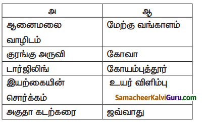 Samacheer Kalvi 7th Social Science Guide Term 2 Geography Chapter 2 சுற்றுலா 1