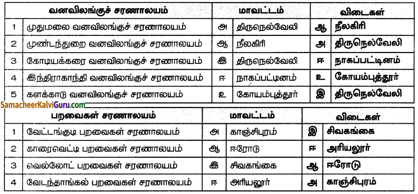 Samacheer Kalvi 7th Social Science Guide Term 2 Geography Chapter 2 சுற்றுலா 10