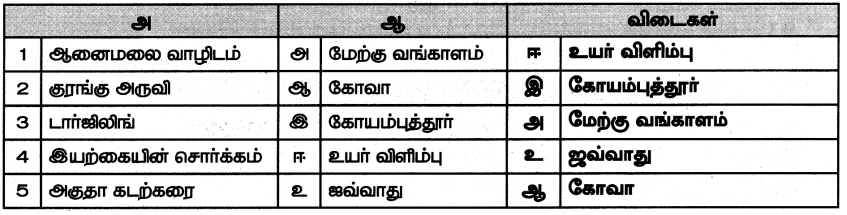 Samacheer Kalvi 7th Social Science Guide Term 2 Geography Chapter 2 சுற்றுலா 2