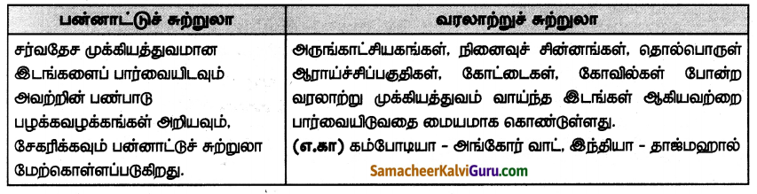 Samacheer Kalvi 7th Social Science Guide Term 2 Geography Chapter 2 சுற்றுலா 3