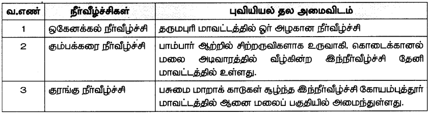 Samacheer Kalvi 7th Social Science Guide Term 2 Geography Chapter 2 சுற்றுலா 6