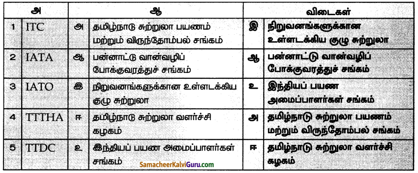 Samacheer Kalvi 7th Social Science Guide Term 2 Geography Chapter 2 சுற்றுலா 8