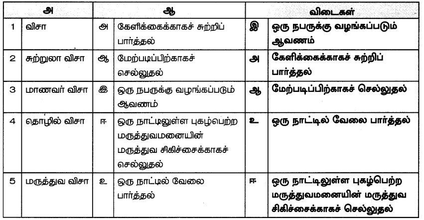 Samacheer Kalvi 7th Social Science Guide Term 2 Geography Chapter 2 சுற்றுலா 9