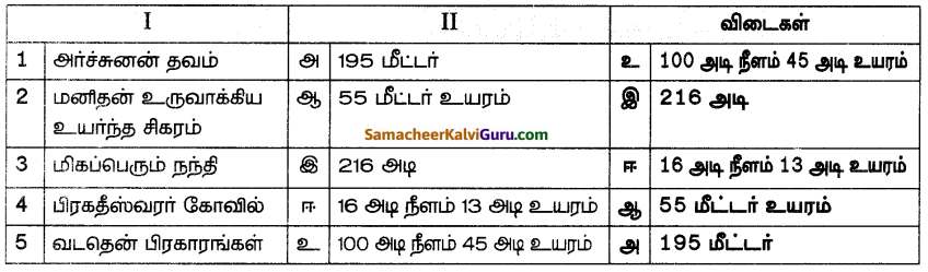 Samacheer Kalvi 7th Social Science Guide Term 3 History Chapter 2 தமிழ்நாட்டில் கலையும் கட்டடக் கலையும் 3